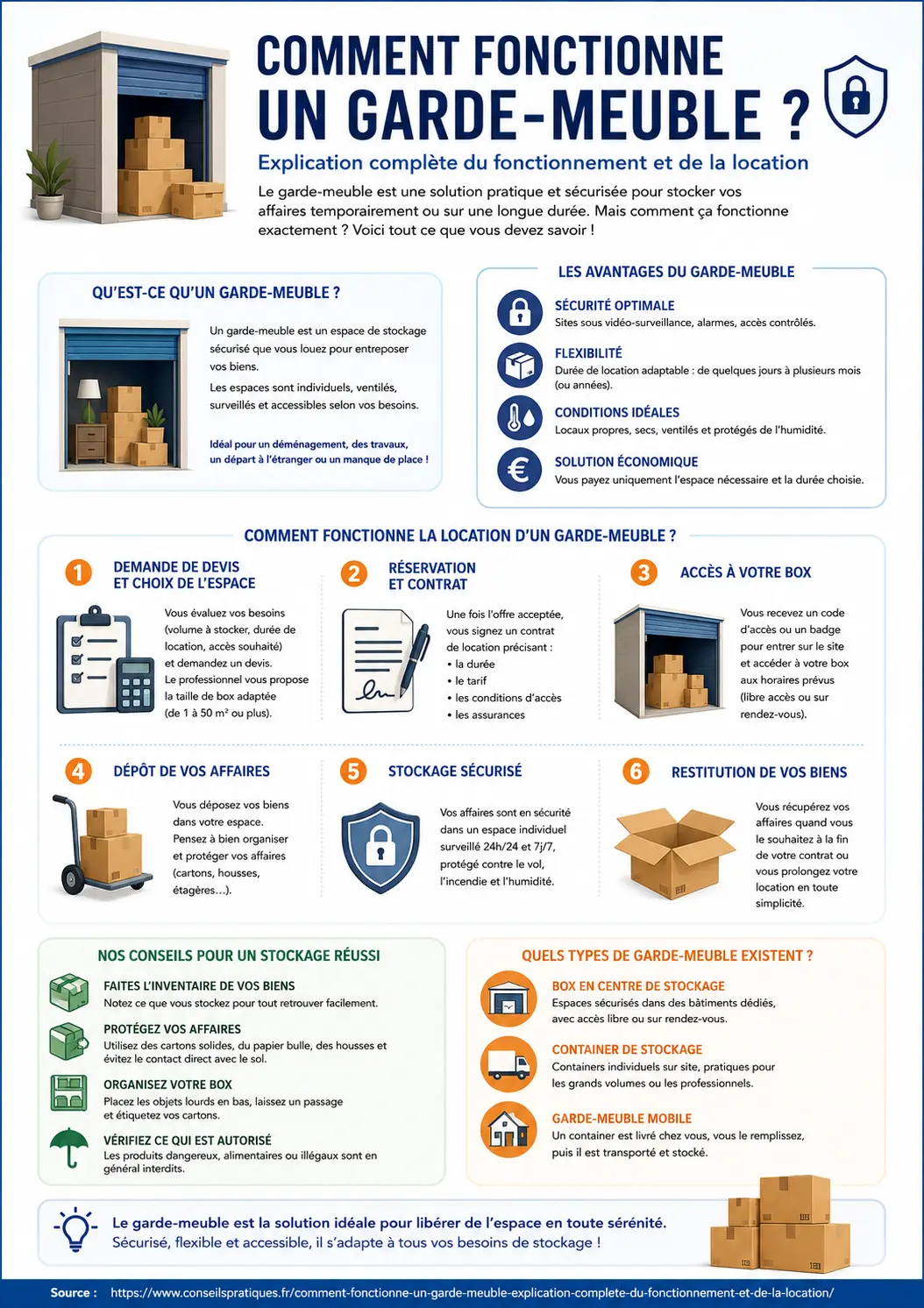 Comment fonctionne un garde-meuble - infographie